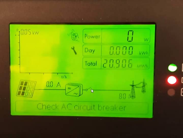 Telemetry